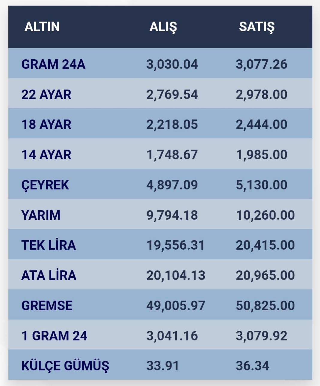 Konya’da altın fiyatları ve güncel döviz kurları I 27 Eylül 2024 9